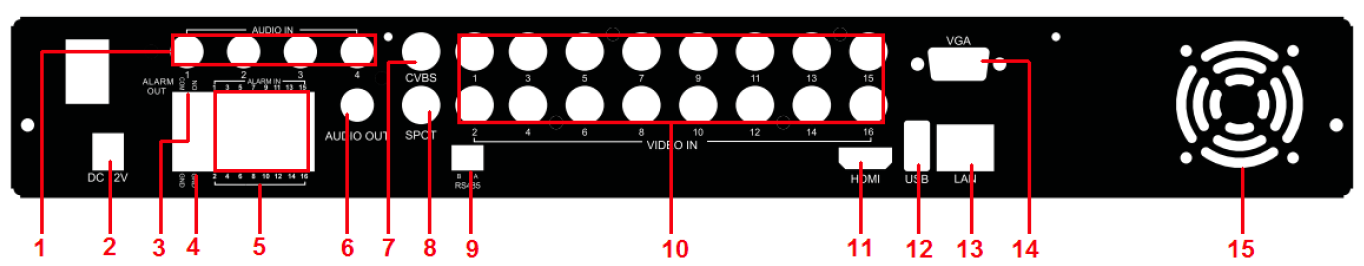 DVR 4/8/16-CH - Guida rapida all'utilizzo DVR 4/8/16-CH - Guida rapida all'utilizzo Pannello posteriore per il modello 16-CH Descrizione del pannello posteriore per il modello 16-CH Numero Nome