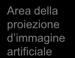 comunicazione di sé Area della proiezione d