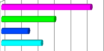 Indicatori di monitoraggio specifici area inclusione sociale Numero medio di interventi per paziente in trattamento nel periodo Interventi riabilitativi 28