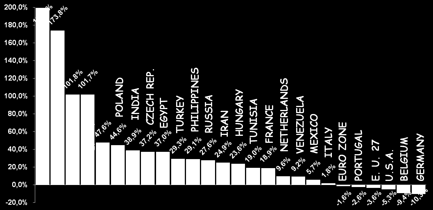 LABOUR COST TREND PERIOD