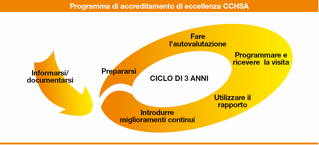 ELEMENTI QUALIFICANTI DELLA GESTIONE