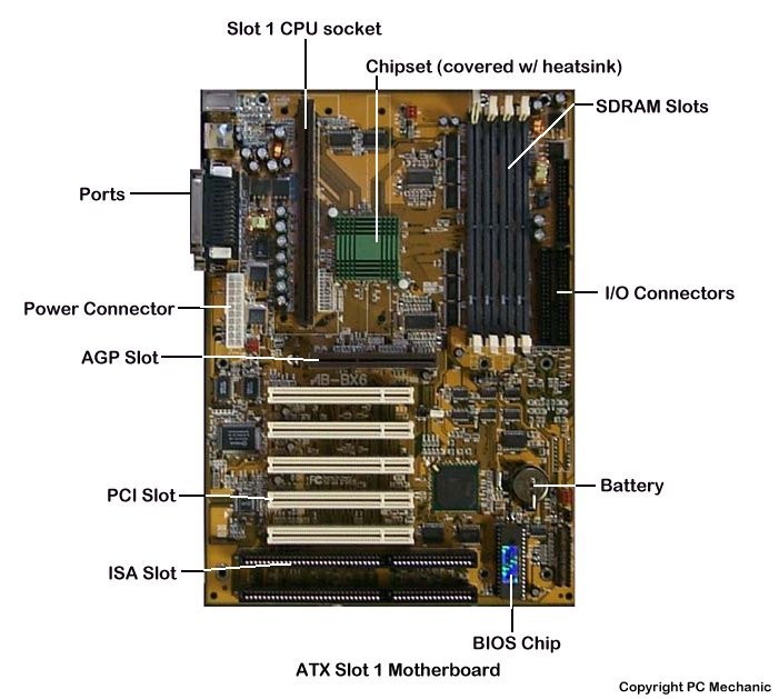 MainBoard