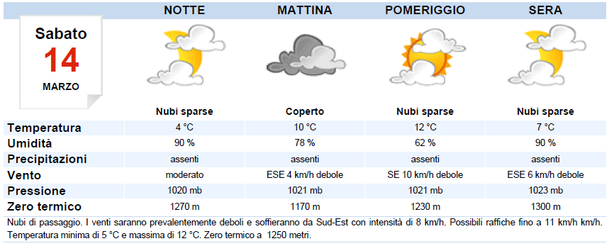 METEO