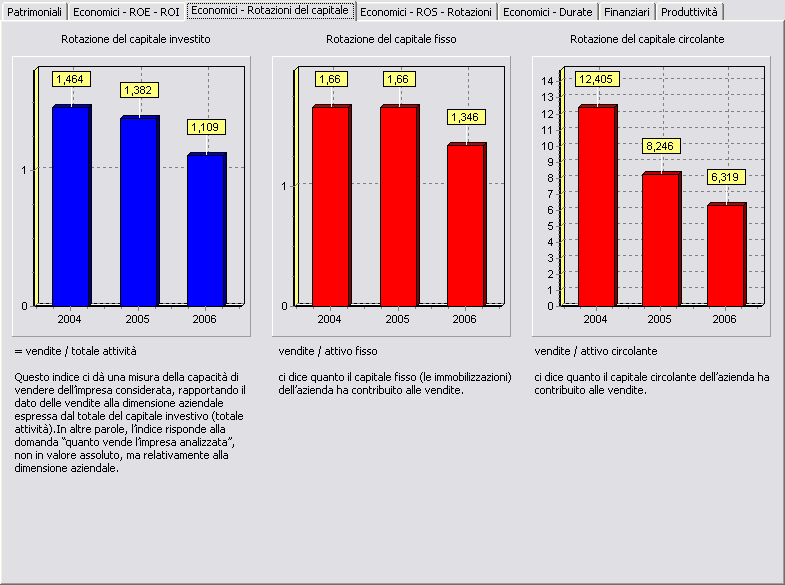 Contabilità generale Indici