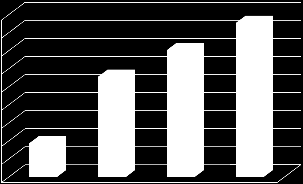 La crescita del numero di Comuni I Comuni presenti nel Rapporto ON-RE 2012 sono 855.