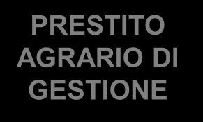 LE TIPOLOGIE DI FINANZIAMENTO (criterio temporale) FINANZIAMENTI AGRARI BREVE T. MEDIO T. LUNGO T.