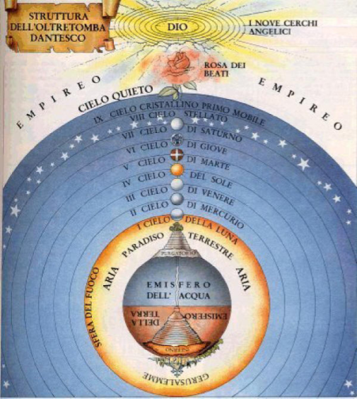 Ecco lo schema del Paradiso, secondo