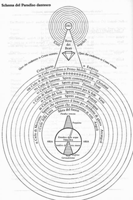 Altro schema del