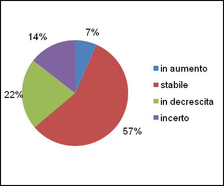 C. Competitività dell industria locale legata a energie rinnovabili Performance aziendali