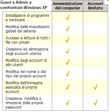 Utente PC Ai nostri figli daremo un