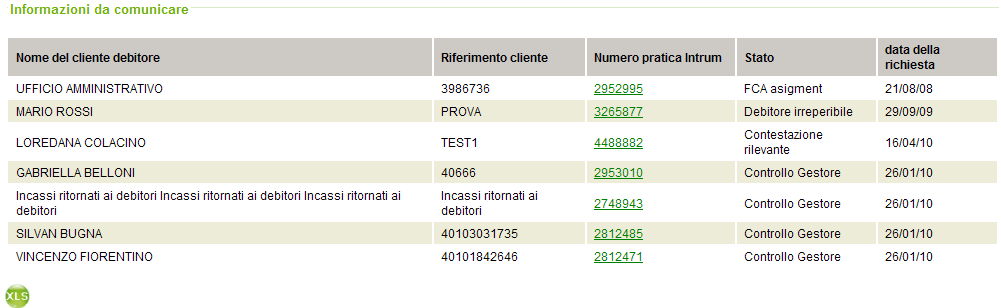 Comunicazione Informazioni da comunicare Ultimi aggiornamenti In questa pagina trovate l elenco degli ultimi