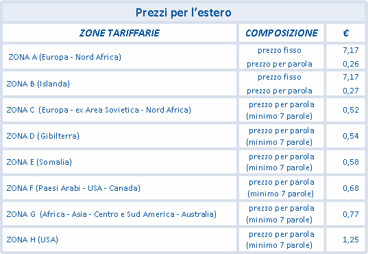 4.3 Prezzi Telegramma On Line I prezzi del servizio Telegramma On Line per l Italia sono riportati in Tabella 9, quelli del servizio per l estero in Tabella 10: Tabella 9 - Prezzi Telegramma On Line