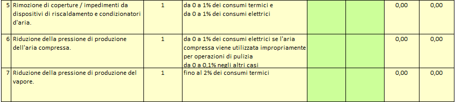 Obiettivi di Risparmio I Qui trovate i risparmi energetici tipici associati alle possibili azioni Definite gli obiettivi di risparmio energetico per la vostra azienda Si tratta di una funzione