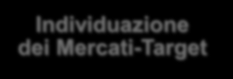 Fase Strategica Analisi dell Azienda Studio della Clientela Studio della Concorrenza Individuazione dei Mercati-Target si parte innanzitutto da un analisi sintetica dei prodotti/servizi erogati dall