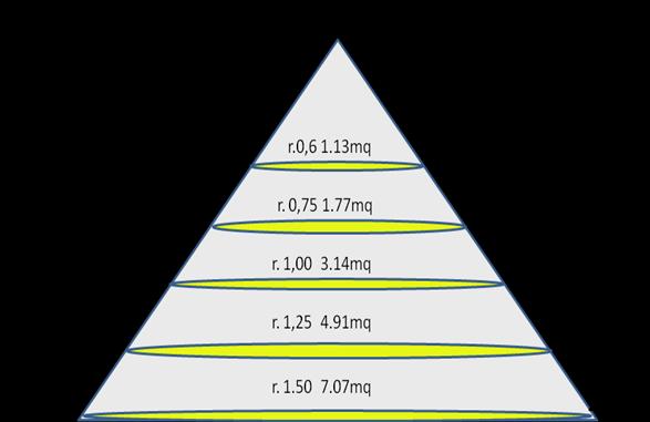 Caratteristiche tecniche Alimentazione Potenza Temperatura max di esercizio Temperatura ambiente 5Vdc 2.