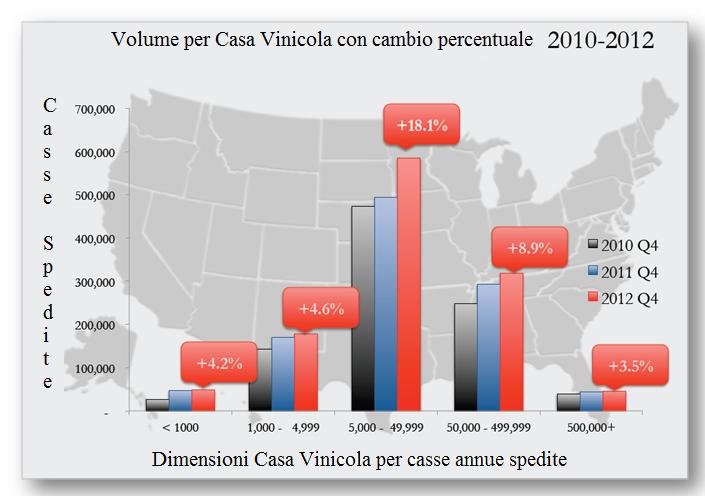 vinicola Source: Figures for wines shipped to consumers.