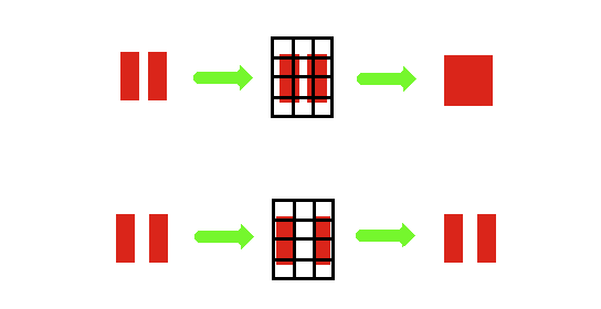 (B) Risoluzione spaziale Come calcolarla A causa delle caratteristiche costruttive del sensore CCD, due oggetti devono distare almeno di un pixel tra loro per poter essere discriminati.