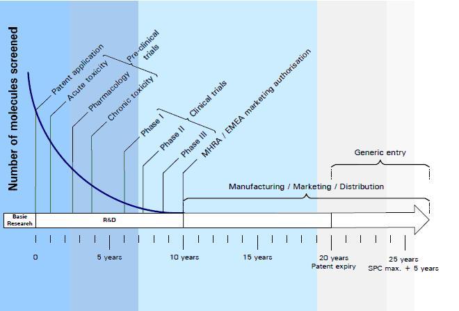 Innovazione ed esclusività di Prodotto: la RICERCA Su 5-10.