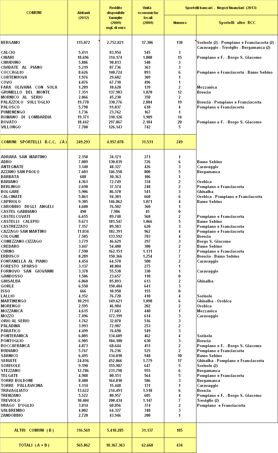 Area di competenza territoriale: indicatori socio-economici 5.1.4.