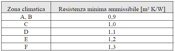 Interventi standardizzati Esempio n.