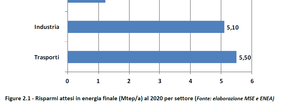 PAEE 2014: