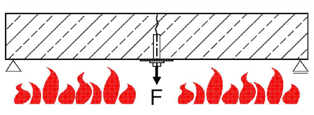 Resistenza al fuoco degli ancoranti Ancoranti testati su calcestruzzo fessurato esposti ad incendio senza misure protettive.