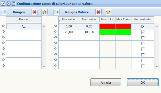 Component gallery Tramite drag&drop è possibile trascinare i dati disponibili nel recordset (elenco campi pivot) utilizzandoli come dimensione orizzontale, verticale o come misura.