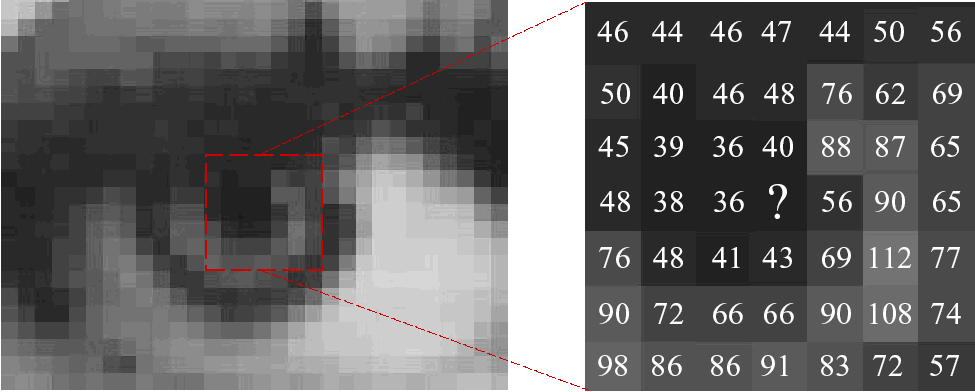 Dal pixel al BIT Immagini: Matrici