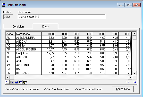 listini standardizzati.