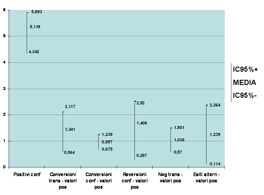 Grafico 10.