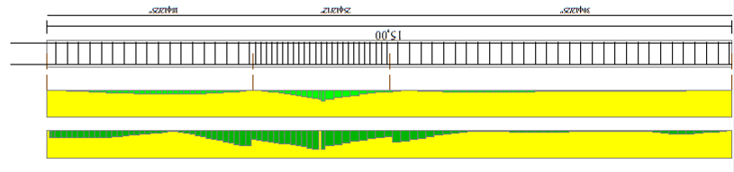 Palo 1 e 18 Palo 2 e 17 Nella tabella sopra riportata si evidenzia lo schema della disposizione delle armature e nelle barre giallo/verdi l impegno del momento flettente e del taglio per tutta la
