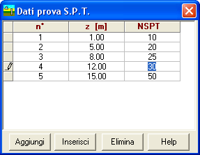 CARL 10.0 MANUALE D USO Kw, ostante di Winkler orizzontale, espressa in [kg / m 3 ], viene utilizzata per aratterizzare l interazione terreno-palo di fondazione.