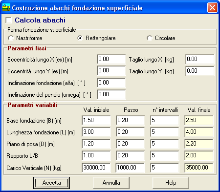 7.5 Costruzione ABACHI fondazione superfiiale CARL permette di eseguire il predimensionamento della fondazione attraverso un analisi di sensitività sui parametri oinvolti nel alolo della apaità