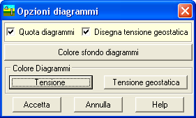 CARL 10.0 MANUALE D USO 10.1.1.4 Impostazione font Alla finestra Impostazione font si aede dall omonima voe della barra dei omandi Opzioni grafihe.