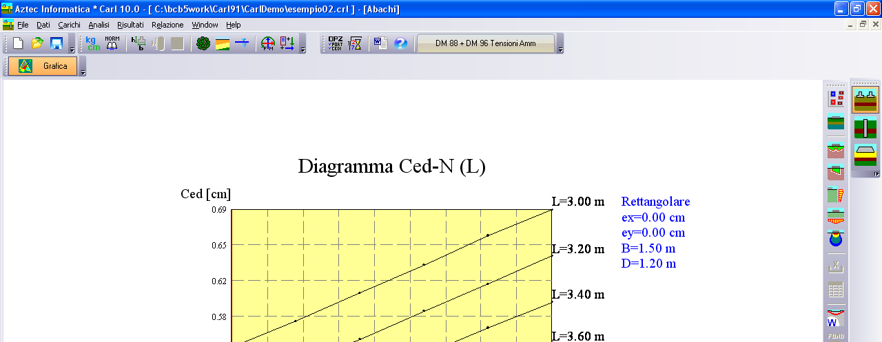 CARL 10.0 MANUALE D USO 10.2.5.5 Esempio abao Ced-N (parametrio L) Di seguito è riportata la vista dell andamento della apaità portante in funzione di B al variare di L.