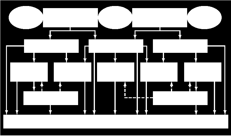 Rischio di infezioni correlate all assistenza locali umidi e di difficile pulizia, le apparecchiature e parti di esse difficilmente sterilizzabili. 3.