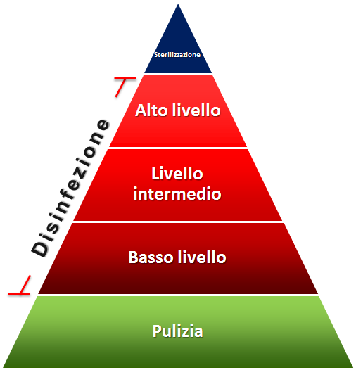 Interventi su ambienti Molti elementi possono condizionare questo processo.