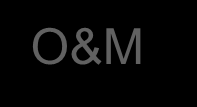 amministrativi O&M