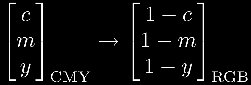 Trasformazione RGB CMY Dato un colore di coordinate (r,g,b) nello spazio RGB, lo stesso colore nello spazio CMY ha