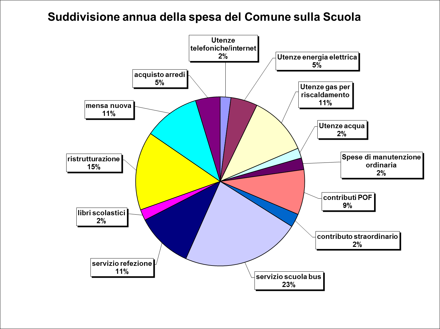 Misure a favore del Diritto allo Studio -