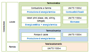 Attuazione della certificazione energetica degli edifici in Italia fault proposti sono quelli presenti anche nella norma EN 15193 ma adattati al contesto italiano: ad esempio i dati presenti nelle