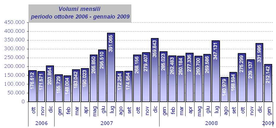 presentazione delle note di Pubblicità Immobiliare 2008