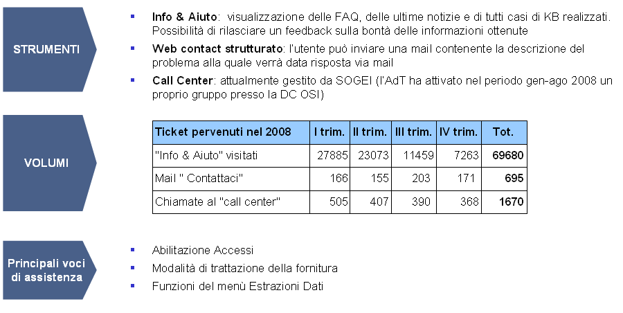 Fruibilità delle informazioni Utilizzo del Sistema di Interscambio per le regioni attivate