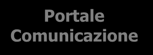 DSpace Repository tesi dottorato U - Gov Digital Library Repository prodotti PDF Documentazione Altri prodotti acquistati Gestione Brevetti Catalogo Ricerca Valutazione Obiettivi Anagrafiche Comuni