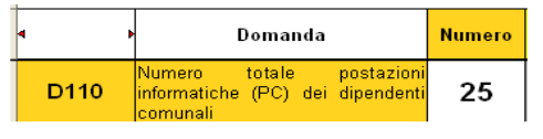 Domanda D91 L'Ente desidera essere informato sui risultati della presente indagine? Risposte possibli 4.Questionario modulo II 1.