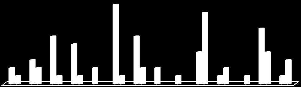 Grafico 4 Classificazione dei partner in base al coinvolgimento sulle Linee di attività, per tipologia di ufficio Tribunale Ordinario 4 4 0 Procura della Repubblica 4 5 Altra tipologia ufficio 5