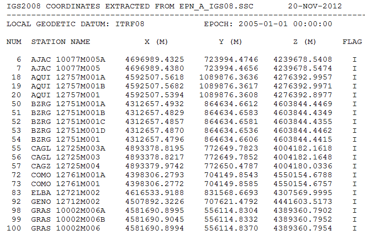 ITRF08.VEL: contiene le velocità a priori delle stazioni da elaborare espresse in metri/anno.