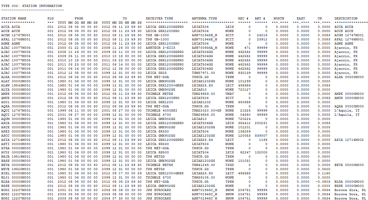 o Type 002 Station Information: contiene le informazioni sulle stazioni, ossia registra il periodo cronologico (inizio e fine) in cui una stazione è stata dotata di una particolare configurazione