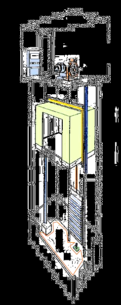 Cos è un ascensore (DPR 162/99) Ascensore: un apparecchio di sollevamento che collega piani definiti, mediante un supporto del carico e che si sposta lungo guide rigide e la cui inclinazione