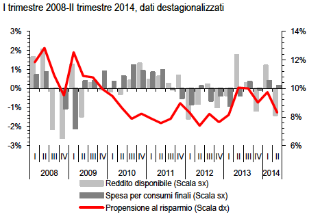 RISPARMIARE NON BASTA!